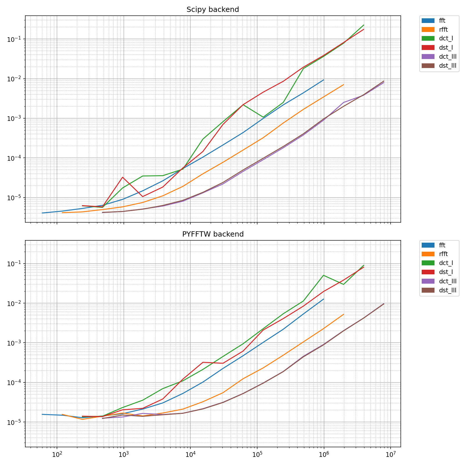 Scipy backend, PYFFTW backend