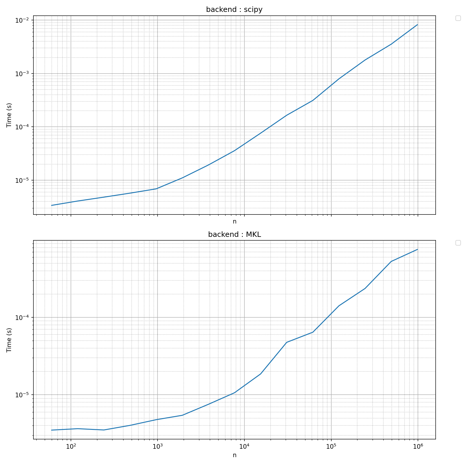 backend : scipy, backend : MKL